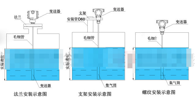 輸入液位丝瓜IOS在线观看的連接、安裝模式和故障排除方法