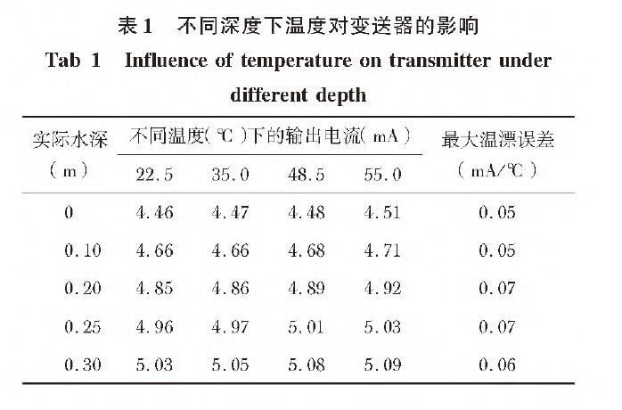 基於擴散矽輸入式輸入類型液位丝瓜IOS在线观看的水位測量係統設計