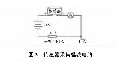 基於擴散矽輸入式輸入類型液位丝瓜IOS在线观看的水位測量係統設計