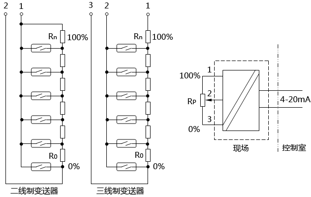 磁性浮子液位計(丝瓜IOS在线观看)的工作原理及其故障判斷和維護