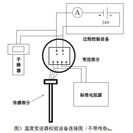 淺談溫度丝瓜IOS在线观看的檢查、維護和故障處理