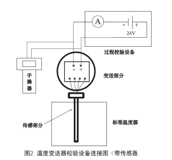 淺談溫度丝瓜IOS在线观看的檢查、維護和故障處理