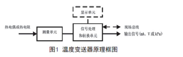 淺談溫度丝瓜IOS在线观看的檢查、維護和故障處理