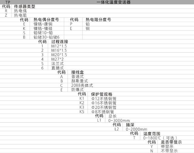 TP係列集成溫度丝瓜IOS在线观看功能