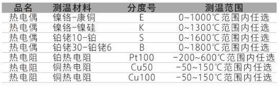 TP係列集成溫度丝瓜IOS在线观看功能