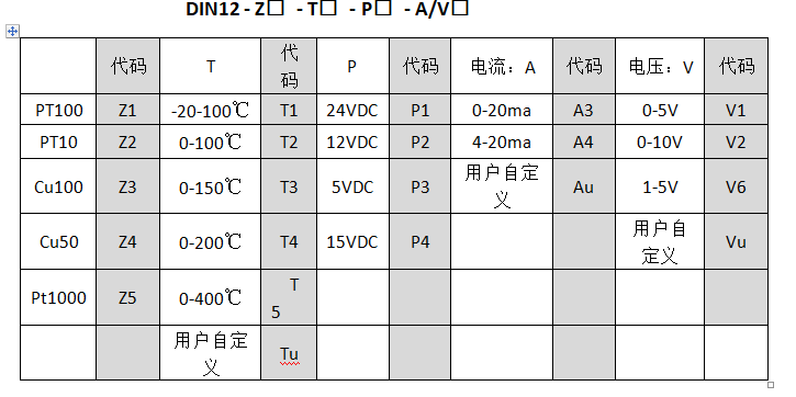 Pt100至0-10v溫度丝瓜IOS在线观看工業控製