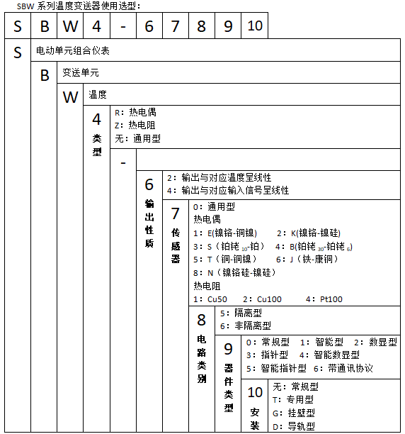 SBWR-2161智能熱電偶溫度丝瓜IOS在线观看