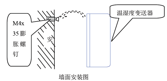 你知道帶開關值的溫濕度丝瓜IOS在线观看的解決方案嗎？