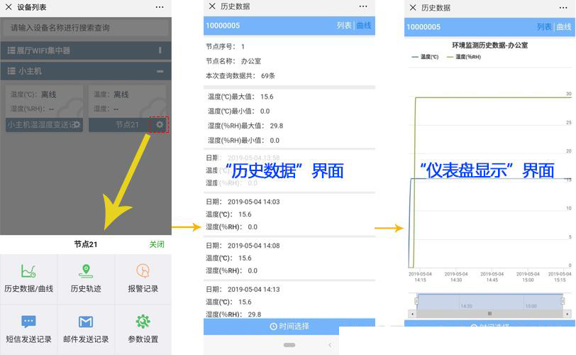 ——建達任可防水外殼GPRS溫濕度丝瓜IOS在线观看的應用